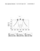 MULTI MODE FILTER FOR REALIZING WIDE BAND USING CAPACITIVE COUPLING /     INDUCTIVE COUPLING AND CAPABLE OF TUNING COUPLING VALUE diagram and image