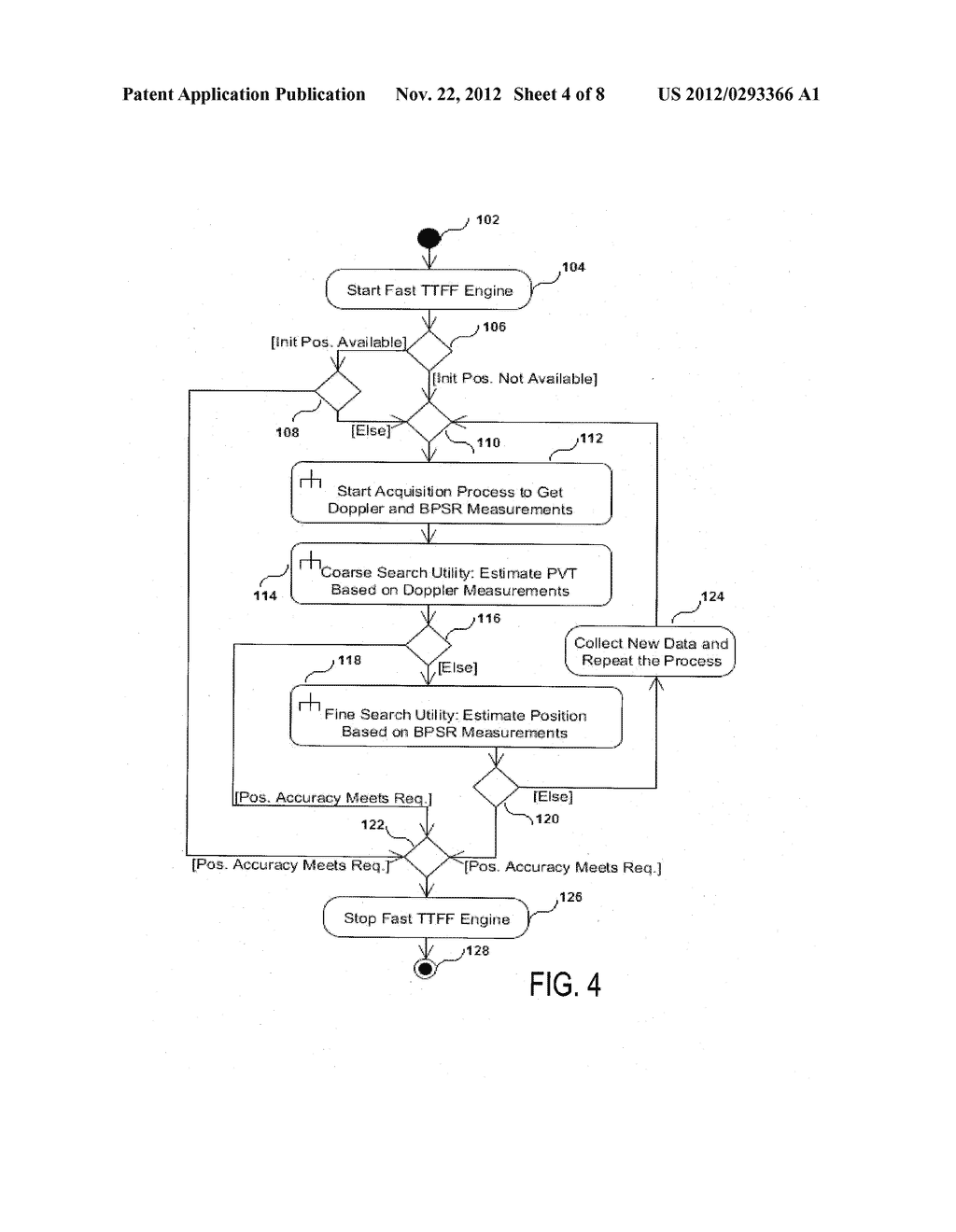 SYSTEM, METHOD AND COMPUTER PROGRAM FOR ULTRA FAST TIME TO FIRST FIX FOR A     GNSS RECEIVER - diagram, schematic, and image 05