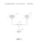 DISAMBIGUATING INTENTIONAL AND INCIDENTAL CONTACT AND MOTION IN     MULTI-TOUCH POINTING DEVICES diagram and image