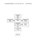 APPARATUS AND METHOD FOR SUPPORTING ERASER FUNCTION OF DIGITIZER PEN IN     DIGITIZER SYSTEM diagram and image