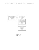 APPARATUS AND METHOD FOR SUPPORTING ERASER FUNCTION OF DIGITIZER PEN IN     DIGITIZER SYSTEM diagram and image