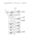 INFORMATION PROCESSING CONTROL DEVICE diagram and image