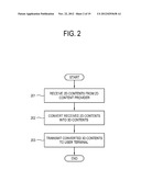 APPARATUS AND METHOD FOR PROVIDING 3D CONTENT diagram and image