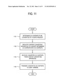 APPARATUS AND METHOD FOR PROVIDING 3D CONTENT diagram and image