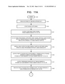 IMAGING APPARATUS AND IMAGING METHOD diagram and image