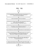 IMAGING APPARATUS AND IMAGING METHOD diagram and image