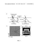 NON-LINEAR MATERIALS AND RELATED DEVICES diagram and image