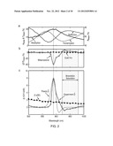 NON-LINEAR MATERIALS AND RELATED DEVICES diagram and image