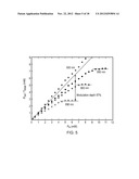 NON-LINEAR MATERIALS AND RELATED DEVICES diagram and image