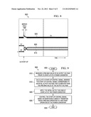 MONOTONIC PRE-BIAS START-UP OF A DC-DC CONVERTER diagram and image