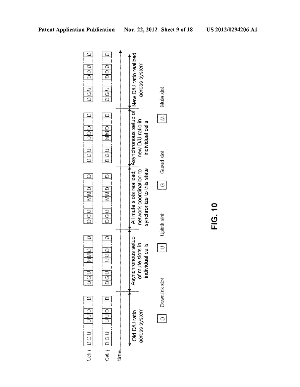 DYNAMIC ADJUSTMENT OF DOWNLINK/UPLINK ALLOCATION RATIO IN TDD WIRELESS     SYSTEMS - diagram, schematic, and image 10