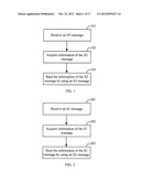 MESSAGE HANDLING METHOD AND DEVICE diagram and image