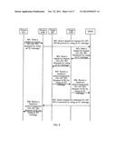 MESSAGE HANDLING METHOD AND DEVICE diagram and image