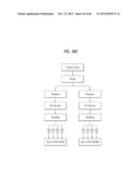 METHOD AND APPARATUS FOR TRANSMITTING CONTROL INFORMATION IN A WIRELESS     COMMUNICATION SYSTEM diagram and image