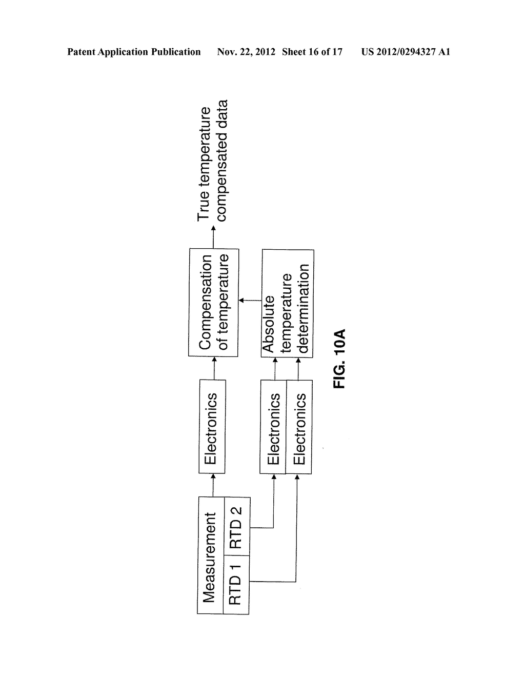 Methods And Systems For Temperature Compensated Temperature Measurements - diagram, schematic, and image 17