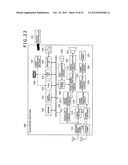 IMAGE PROCESSING APPARATUS AND METHOD AS WELL AS PROGRAM diagram and image