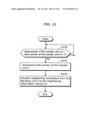 IMAGE DECODING DEVICE AND IMAGE ENCODING DEVICE, METHODS THEREFOR,     PROGRAMS THEREOF, INTEGRATED CIRCUIT, AND TRANSCODING DEVICE diagram and image