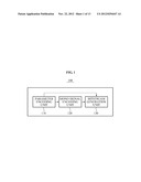 APPARATUS AND METHOD FOR ENCODING/DECODING MULTICHANNEL SIGNAL diagram and image