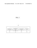 APPARATUS AND METHOD FOR ENCODING/DECODING MULTICHANNEL SIGNAL diagram and image