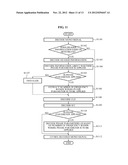 APPARATUS AND METHOD FOR ENCODING/DECODING MULTICHANNEL SIGNAL diagram and image