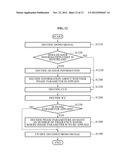 APPARATUS AND METHOD FOR ENCODING/DECODING MULTICHANNEL SIGNAL diagram and image