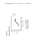 ANTI-CGRP COMPOSITIONS AND USE THEREOF diagram and image