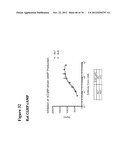 ANTI-CGRP COMPOSITIONS AND USE THEREOF diagram and image