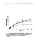 Method for preparing silk sericin-PVA scaffold using genipin as     crosslinking agent diagram and image