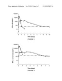 COMPOSITION COMPRISING INTERFERON ALPHA diagram and image