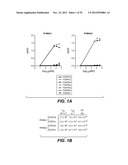 FGFR1 AGONISTS AND METHODS OF USE diagram and image