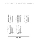 FGFR1 AGONISTS AND METHODS OF USE diagram and image