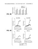 FGFR1 AGONISTS AND METHODS OF USE diagram and image