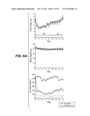 FGFR1 AGONISTS AND METHODS OF USE diagram and image