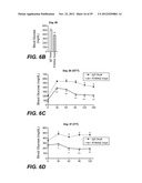 FGFR1 AGONISTS AND METHODS OF USE diagram and image