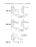 FGFR1 AGONISTS AND METHODS OF USE diagram and image