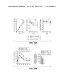 FGFR1 AGONISTS AND METHODS OF USE diagram and image