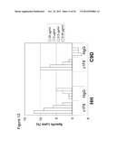 Anti-CD70 Antibody and Its Use for the Treatment and Prevention of Cancer     and Immune Disorders diagram and image