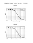 Endoglin Antibodies diagram and image