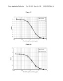 Endoglin Antibodies diagram and image