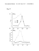 TOLL-LIKE RECEPTOR-7 AND -8 MODULATORY 1H IMIDAZOQUINOLINE DERIVED     COMPOUNDS diagram and image