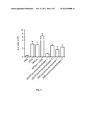 TOLEROGENIC SYNTHETIC NANOCARRIERS FOR ALLERGY THERAPY diagram and image