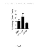 TOLEROGENIC SYNTHETIC NANOCARRIERS FOR ALLERGY THERAPY diagram and image