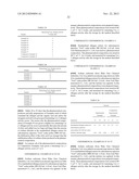 PHARMACEUTICAL COMPOSITION AND METHOD FOR PRODUCING THE SAME diagram and image