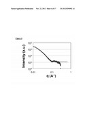 PEPTIDE AMPHIPHILES AND METHODS TO ELECTROSTATICALLY CONTROL BIOACTIVITY     OF THE IKVAV PEPTIDE EPITOPE diagram and image