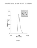 POLYSIALIC ACID-BASED N-TRIMETHYL CHITOSAN GEL NANOPARTICLES FOR SYSTEMIC     DRUG DELIVERY diagram and image