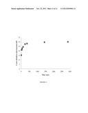 POLYSIALIC ACID-BASED N-TRIMETHYL CHITOSAN GEL NANOPARTICLES FOR SYSTEMIC     DRUG DELIVERY diagram and image