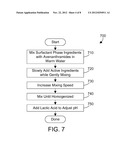 TOPICAL SANITIZER AND METHOD OF USE WITH GLOVES diagram and image