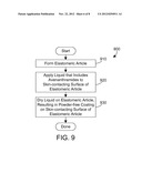 TOPICAL SANITIZER AND METHOD OF USE WITH GLOVES diagram and image