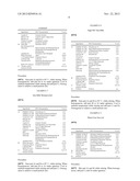 NOVEL COSMETIC OR DERMATOLOGICAL COMBINATIONS COMPRISING MODIFIED TITANIUM     DIOXIDE PARTICLES diagram and image