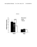 METHOD OF TREATING SCARS AND B-CATENIN-MEDIATED DISORDERS USING NEFOPAM     COMPOUNDS diagram and image